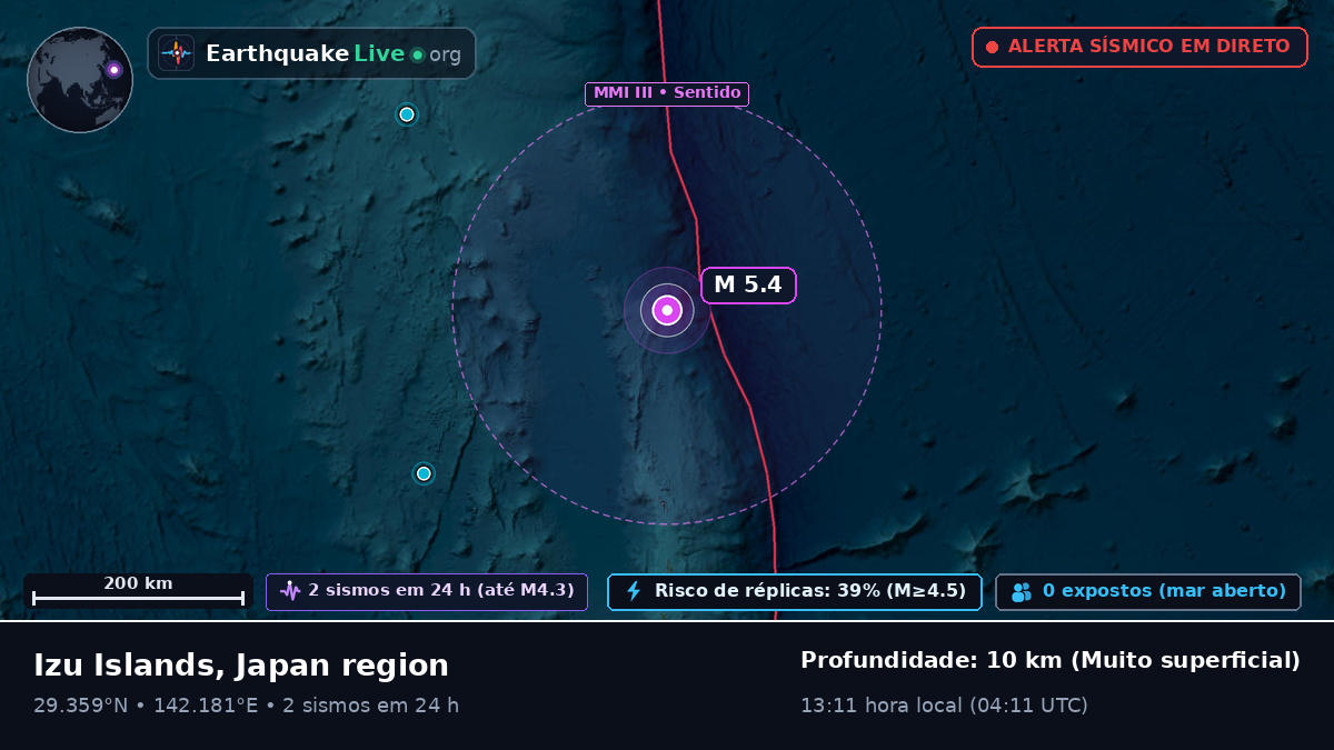 Oceano Pacífico Norte (Japão)