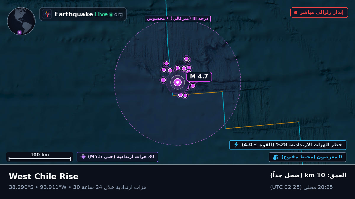 جنوب المحيط الهادئ (تشيلي)