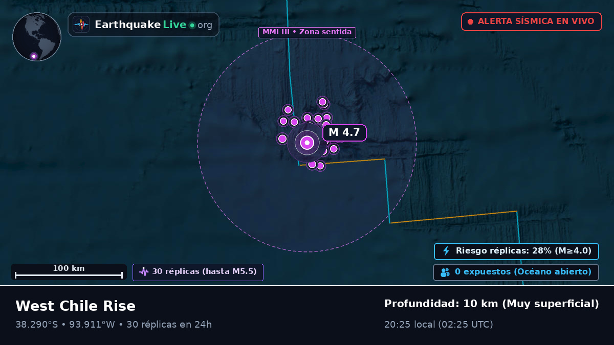 Océano Pacífico Sur (Chile)