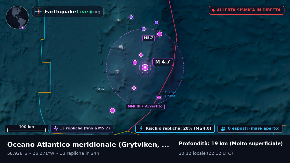 Oceano Atlantico meridionale (South Georgia and the Islands)