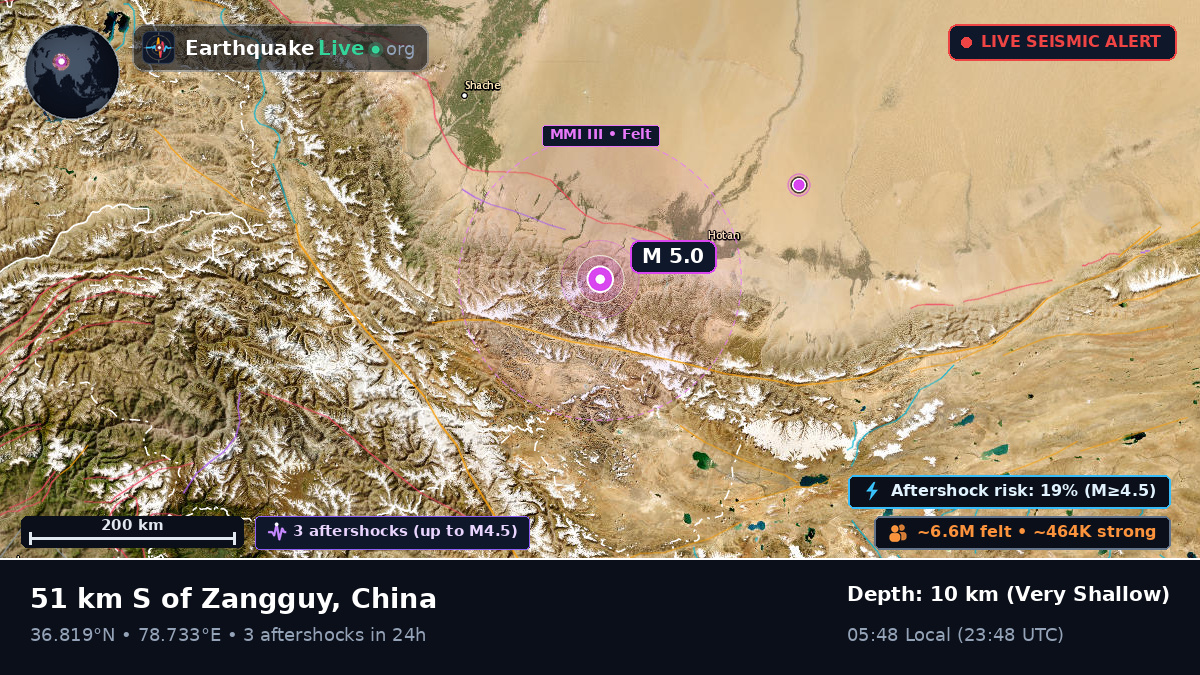 Xinjiang Uygur, China