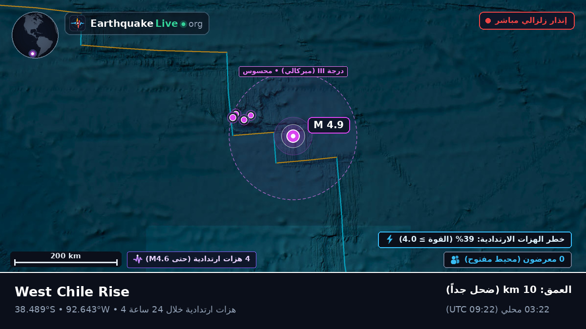 جنوب المحيط الهادئ (تشيلي)