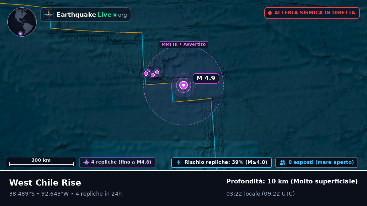 Oceano Pacifico meridionale (Cile)