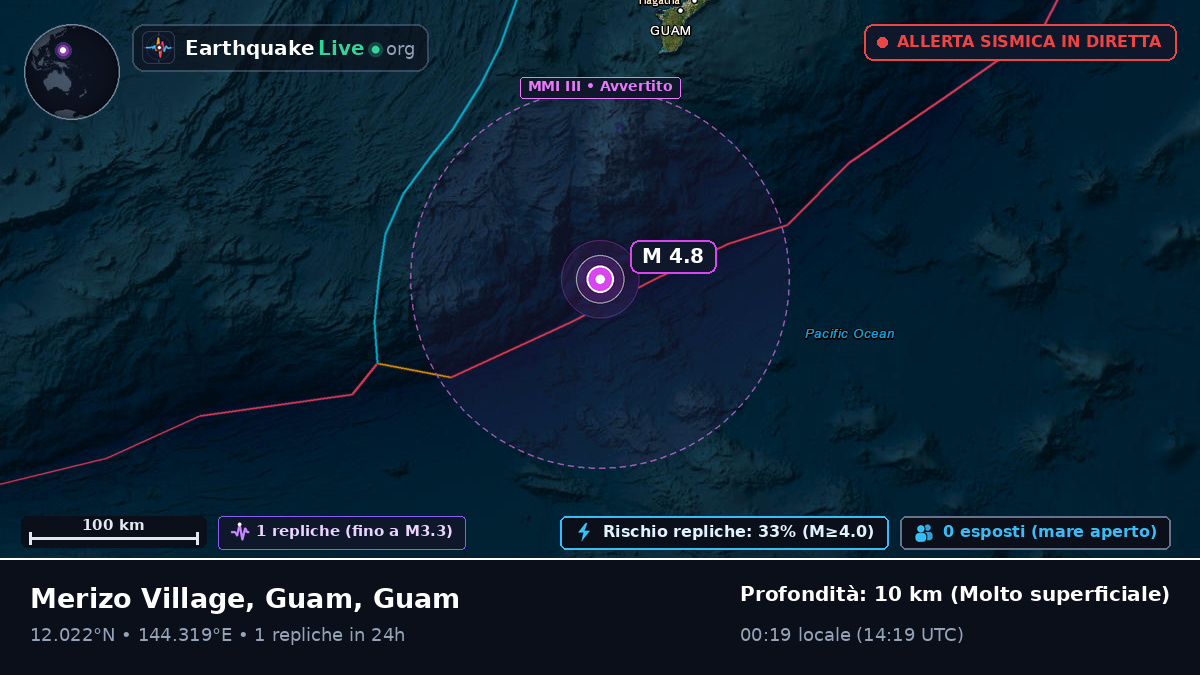 Mare delle Filippine (Guam)