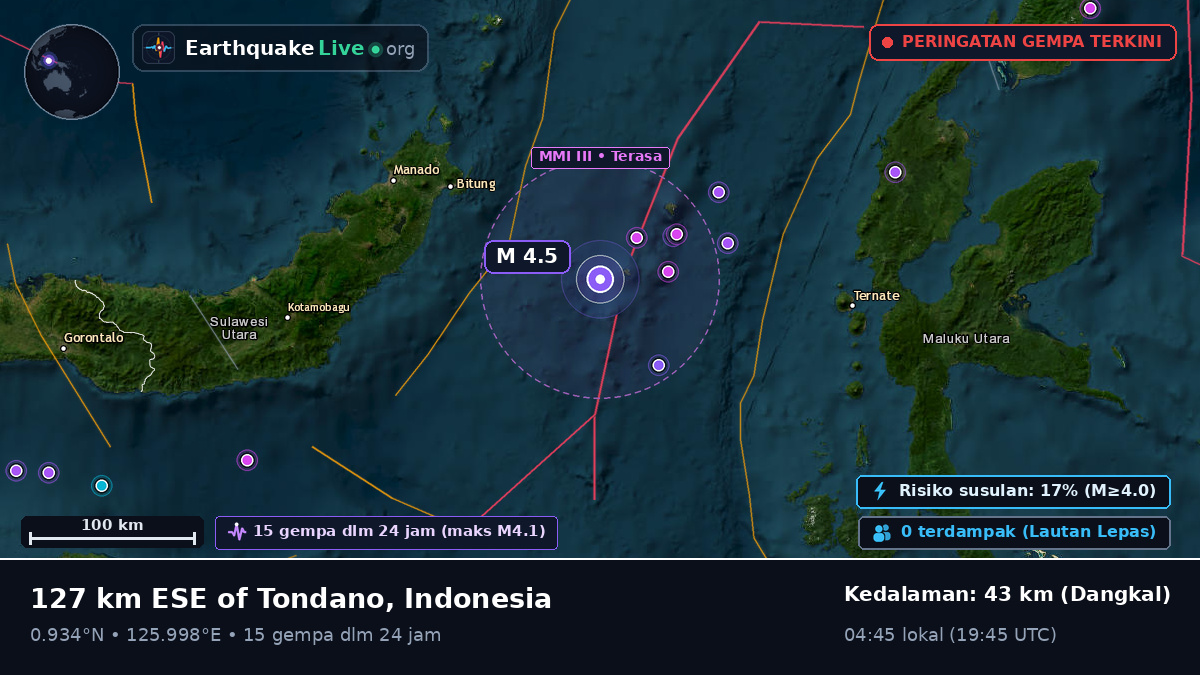 Laut Maluku (Indonesia)