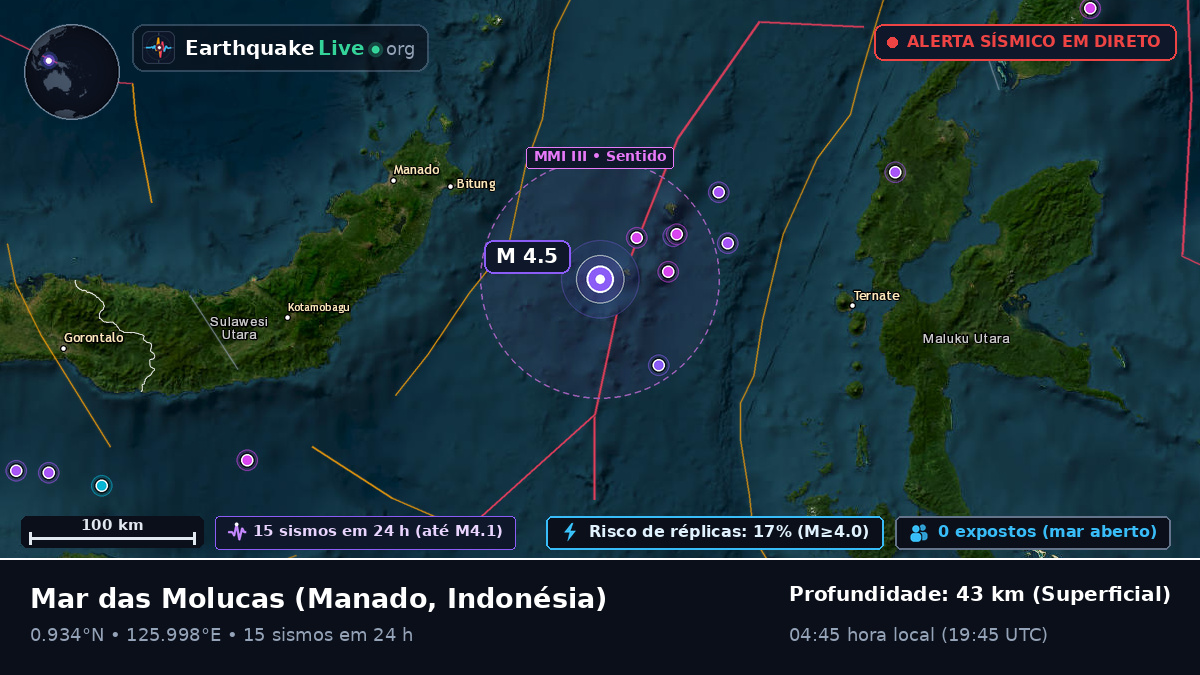 Mar das Molucas (Indonésia)