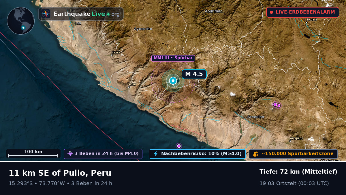Apurímac, Peru