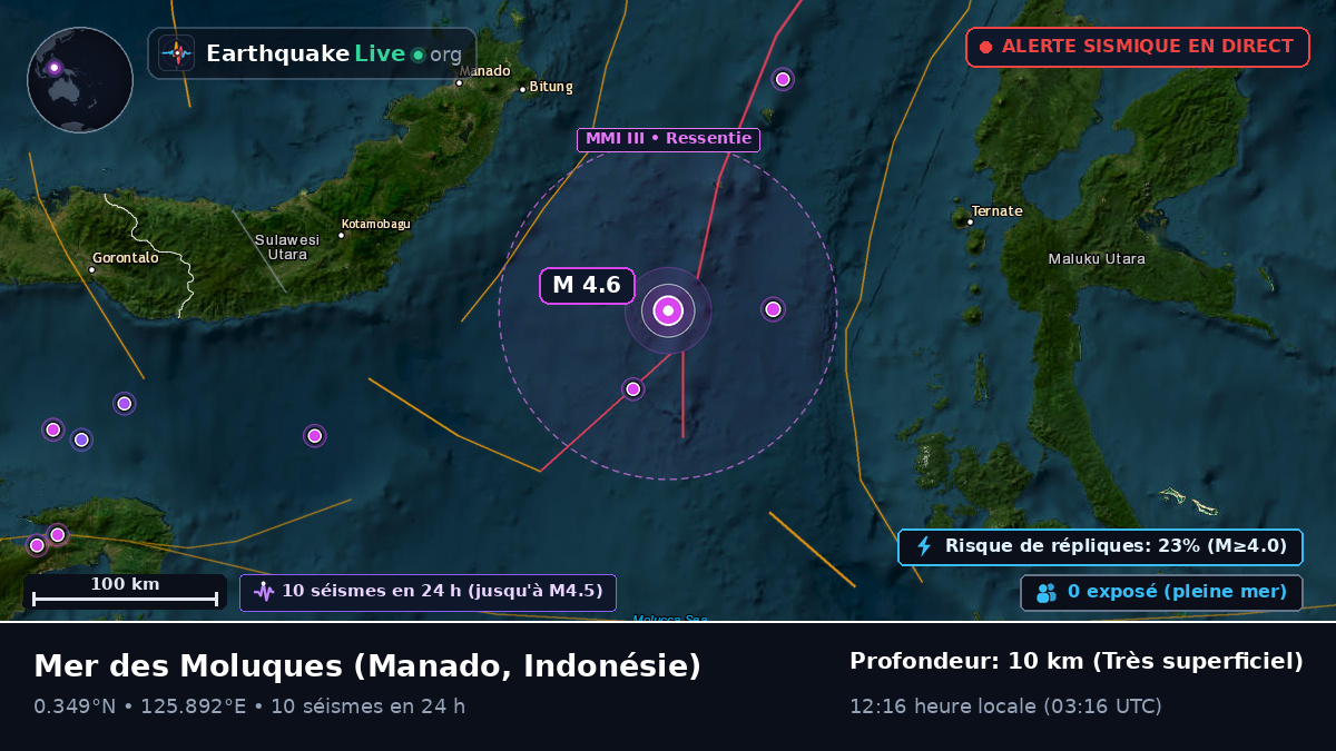 Mer des Moluques (Indonésie)