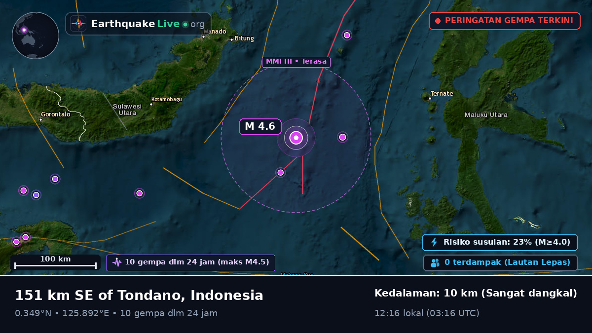 Laut Maluku (Indonesia)