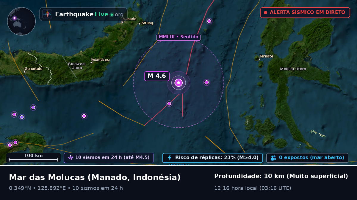 Mar das Molucas (Indonésia)