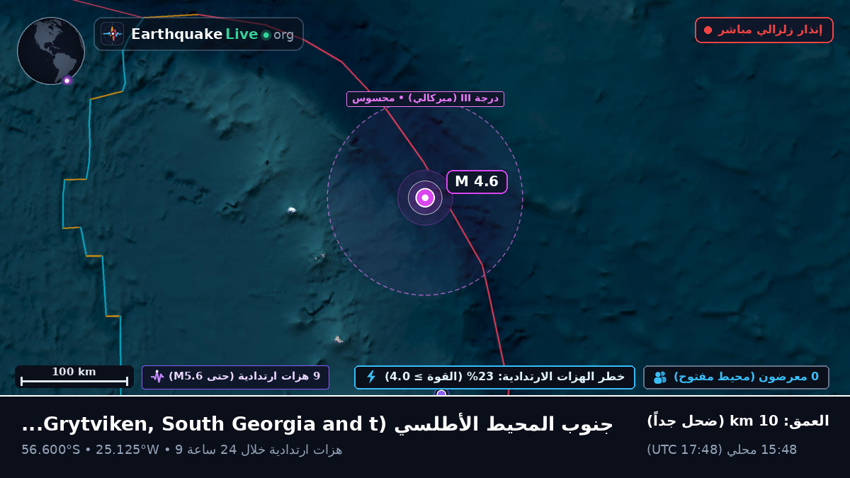 جنوب المحيط الأطلسي (South Georgia and the Islands)