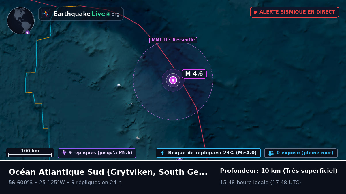 Océan Atlantique Sud (South Georgia and the Islands)