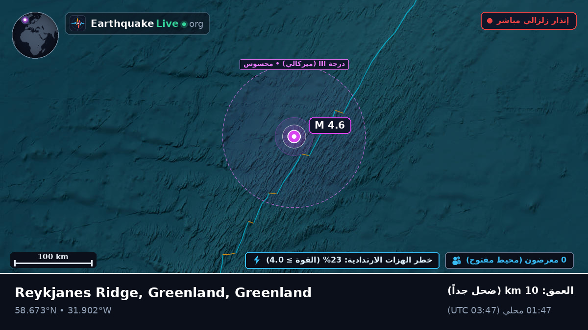 شمال المحيط الأطلسي (Greenland)