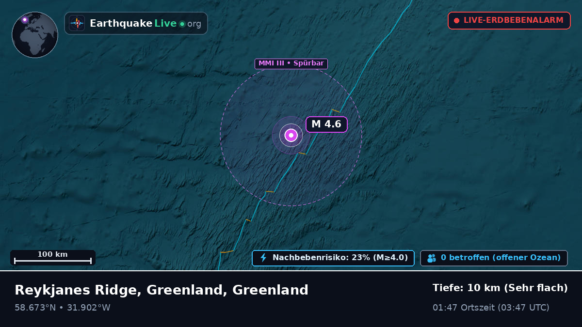 Nordatlantik (Greenland)