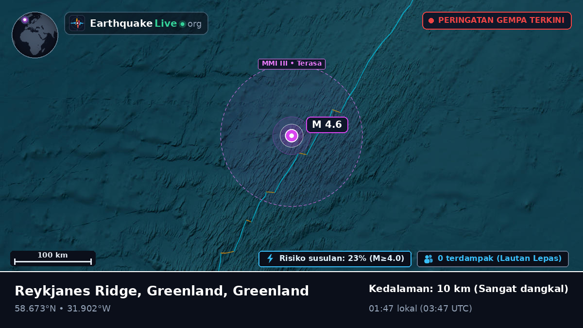 Samudra Atlantik Utara (Greenland)