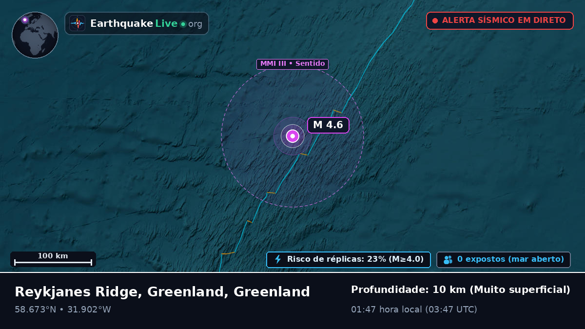 Oceano Atlântico Norte (Greenland)