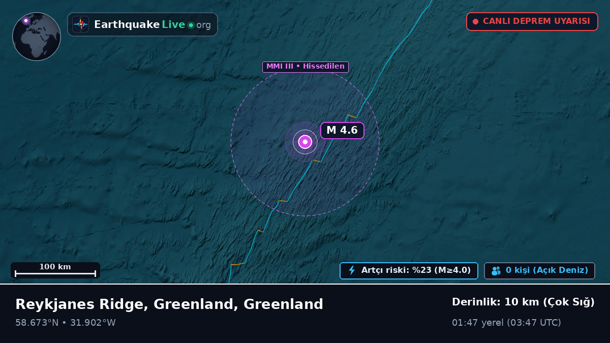Kuzey Atlantik Okyanusu (Greenland)
