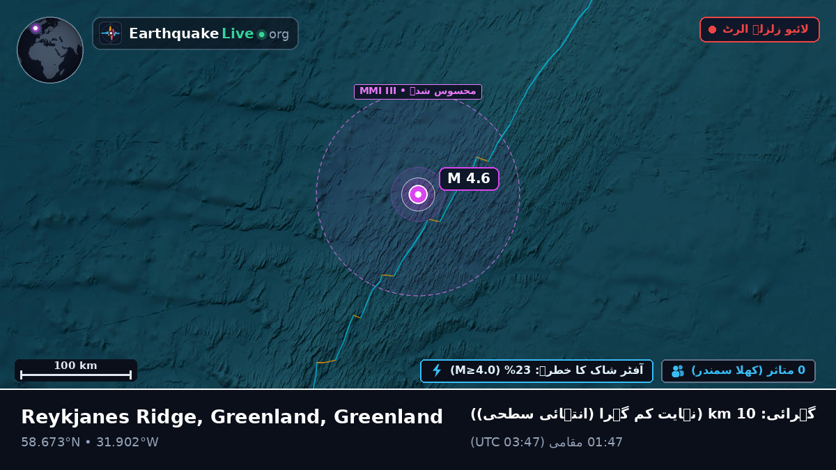 شمالی بحر اوقیانوس (Greenland)