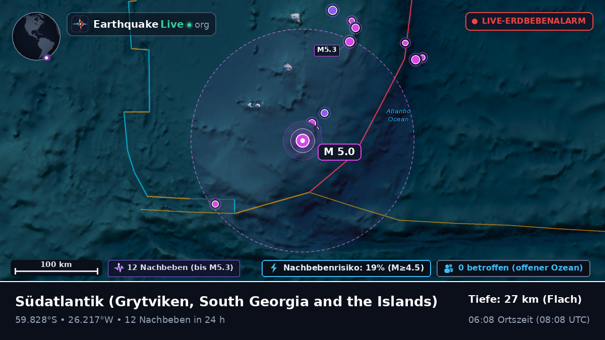 Südatlantik (South Georgia and the Islands)