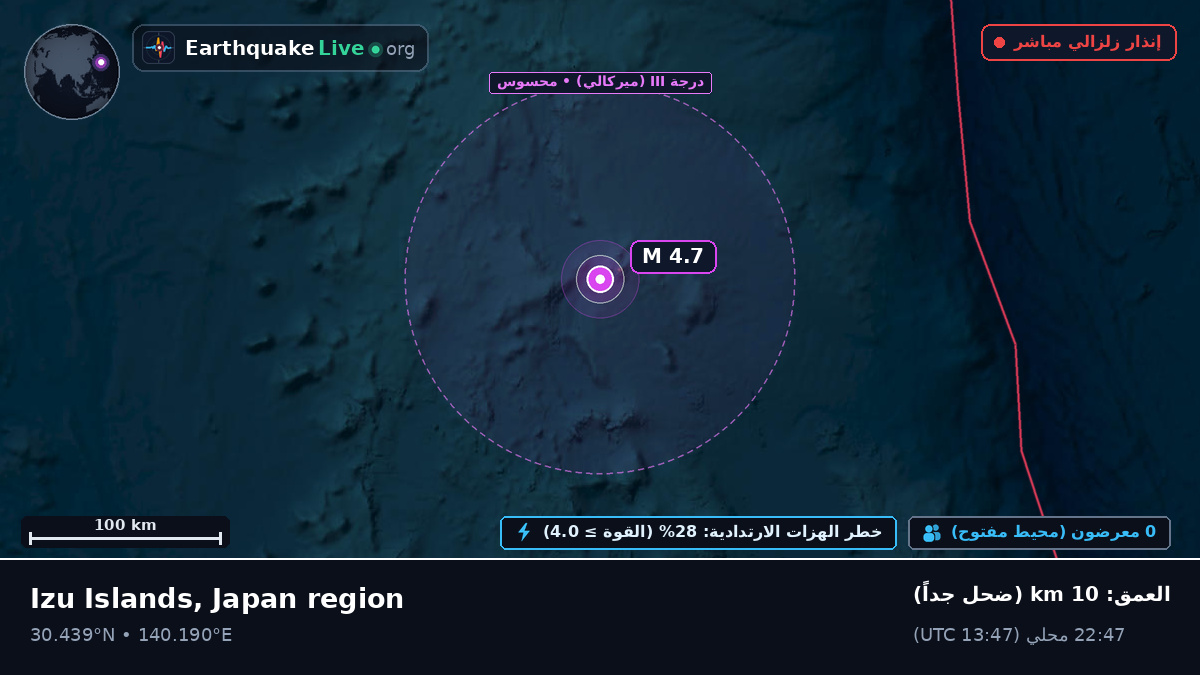 شمال المحيط الهادئ (اليابان)