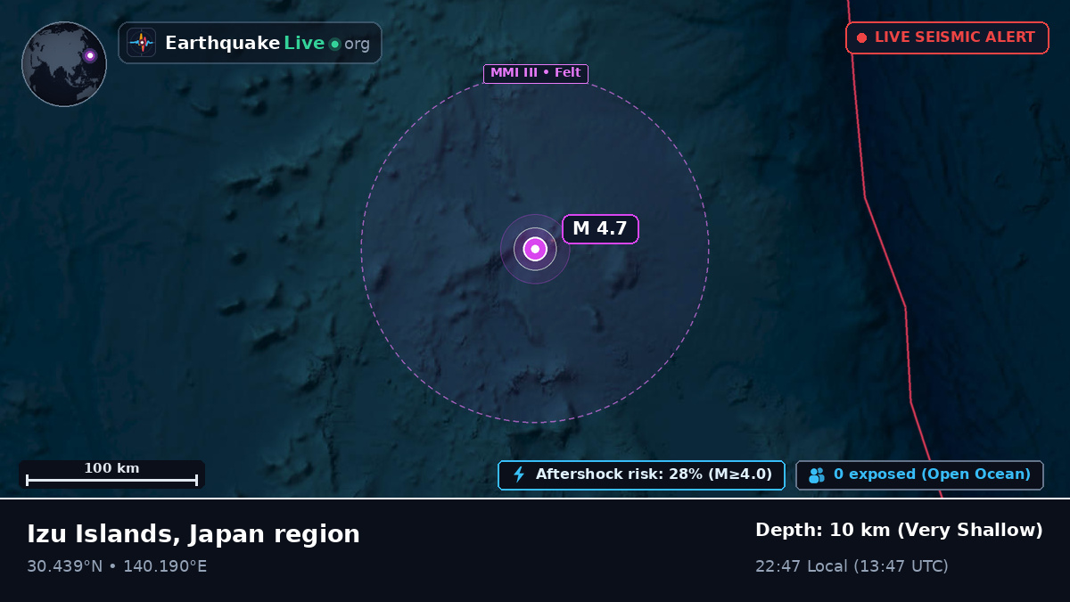 North Pacific Ocean (Japan)