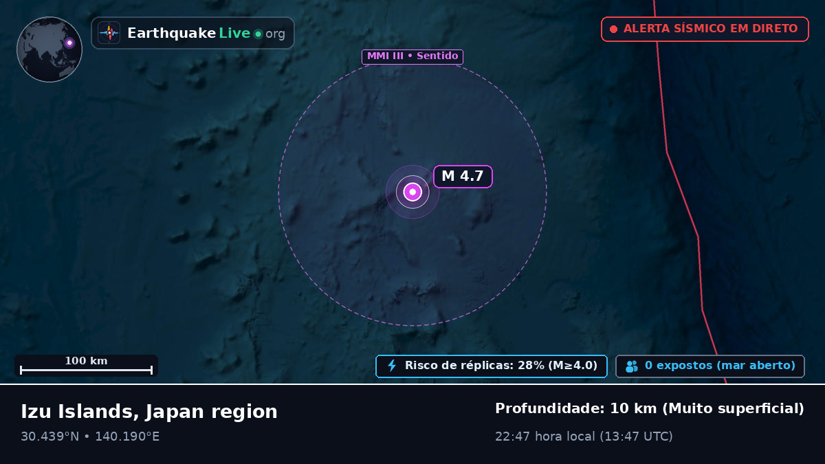 Oceano Pacífico Norte (Japão)