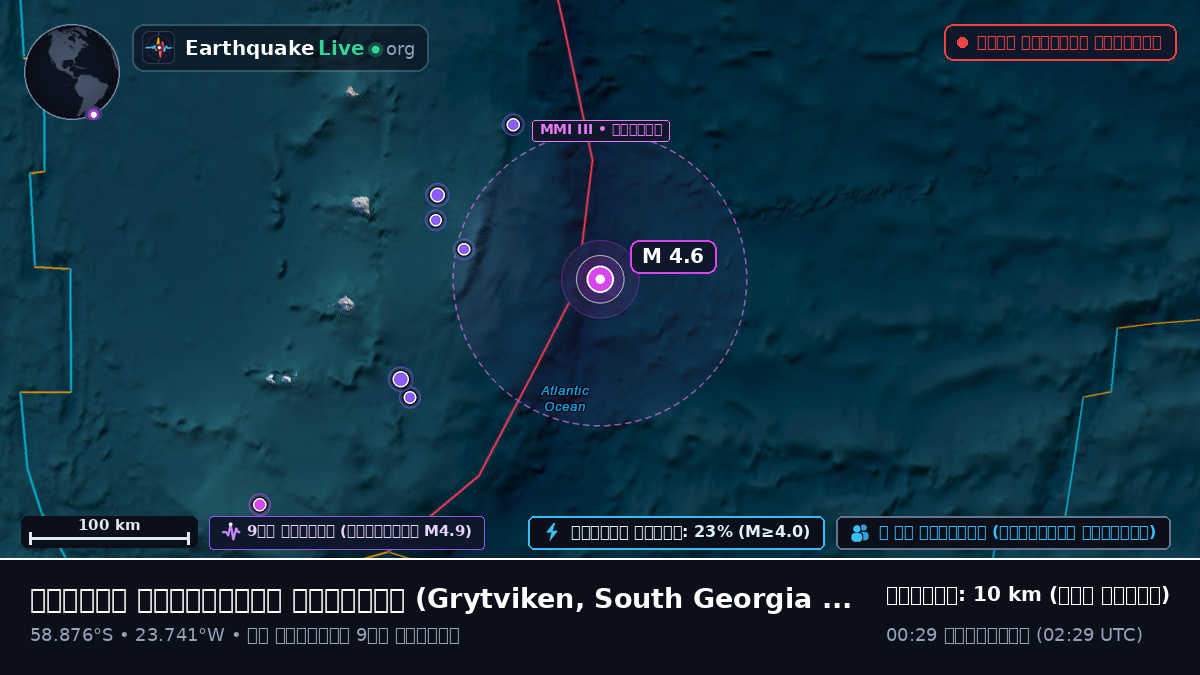 দক্ষিণ আটলান্টিক মহাসাগর (South Georgia and the Islands)