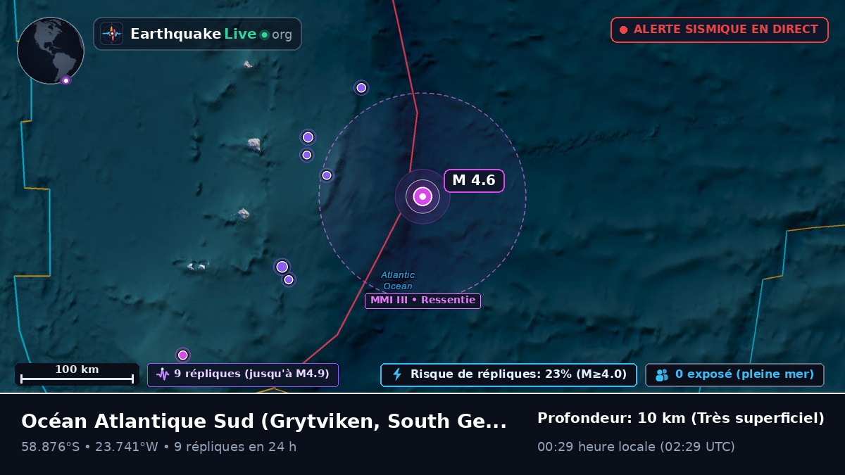 Océan Atlantique Sud (South Georgia and the Islands)