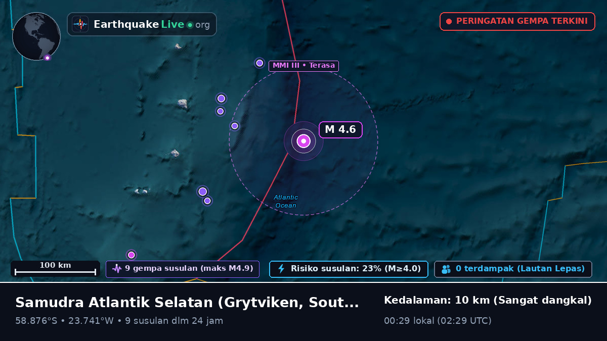 Samudra Atlantik Selatan (South Georgia and the Islands)