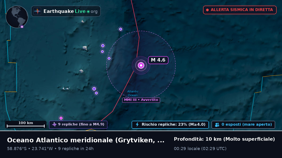 Oceano Atlantico meridionale (South Georgia and the Islands)