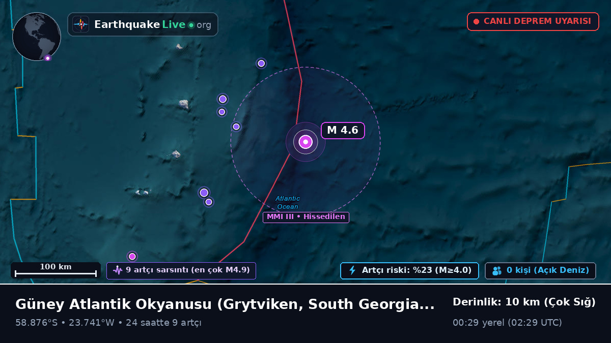 Güney Atlantik Okyanusu (South Georgia and the Islands)