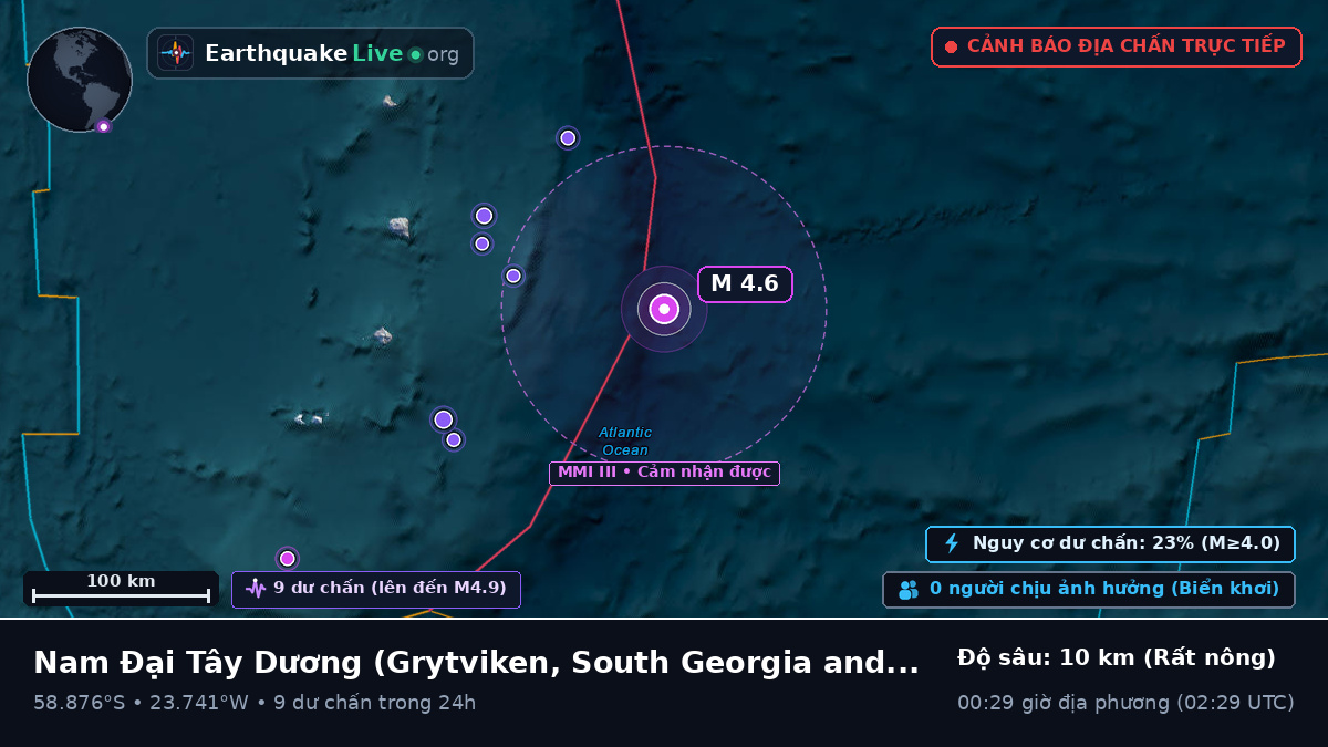 Nam Đại Tây Dương (South Georgia and the Islands)