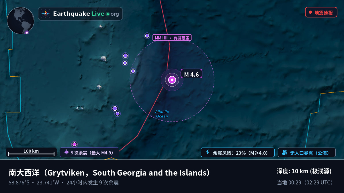 南大西洋 (South Georgia and the Islands)