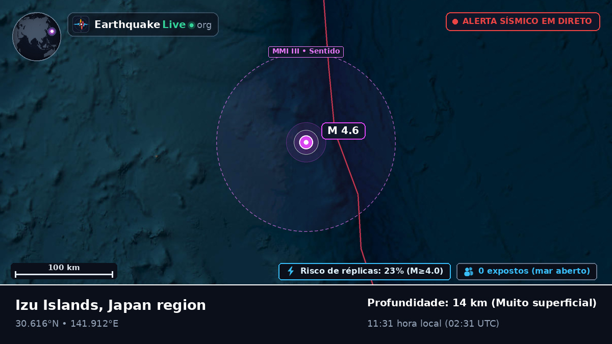 Oceano Pacífico Norte (Japão)