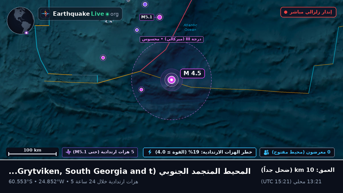 المحيط المتجمد الجنوبي (South Georgia and the Islands)