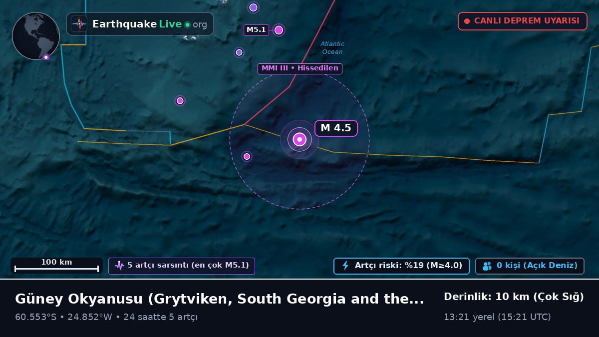Güney Okyanusu (South Georgia and the Islands)