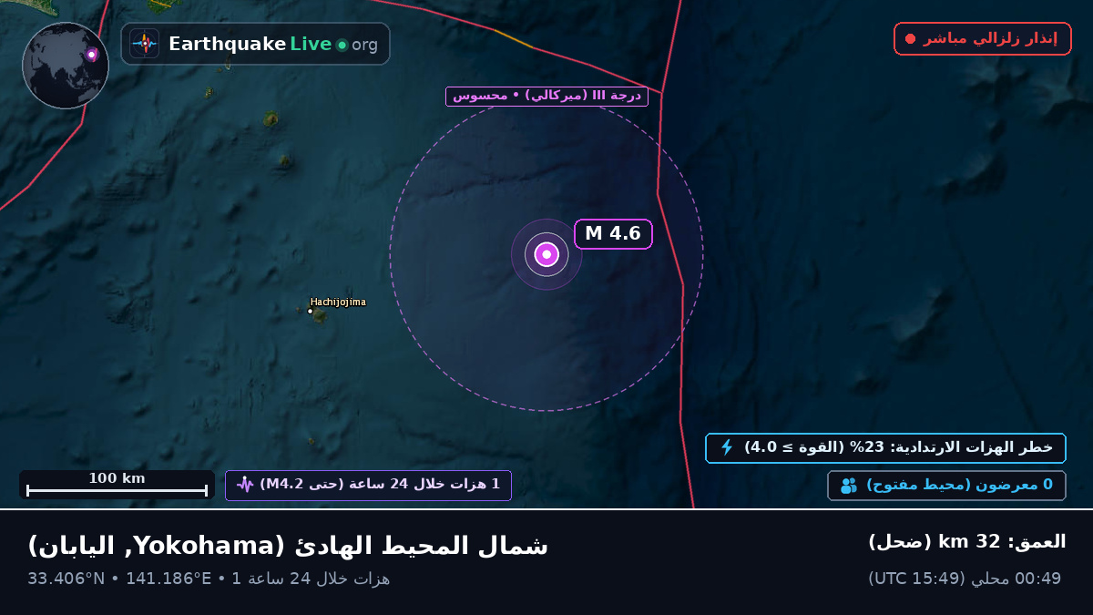 شمال المحيط الهادئ (اليابان)