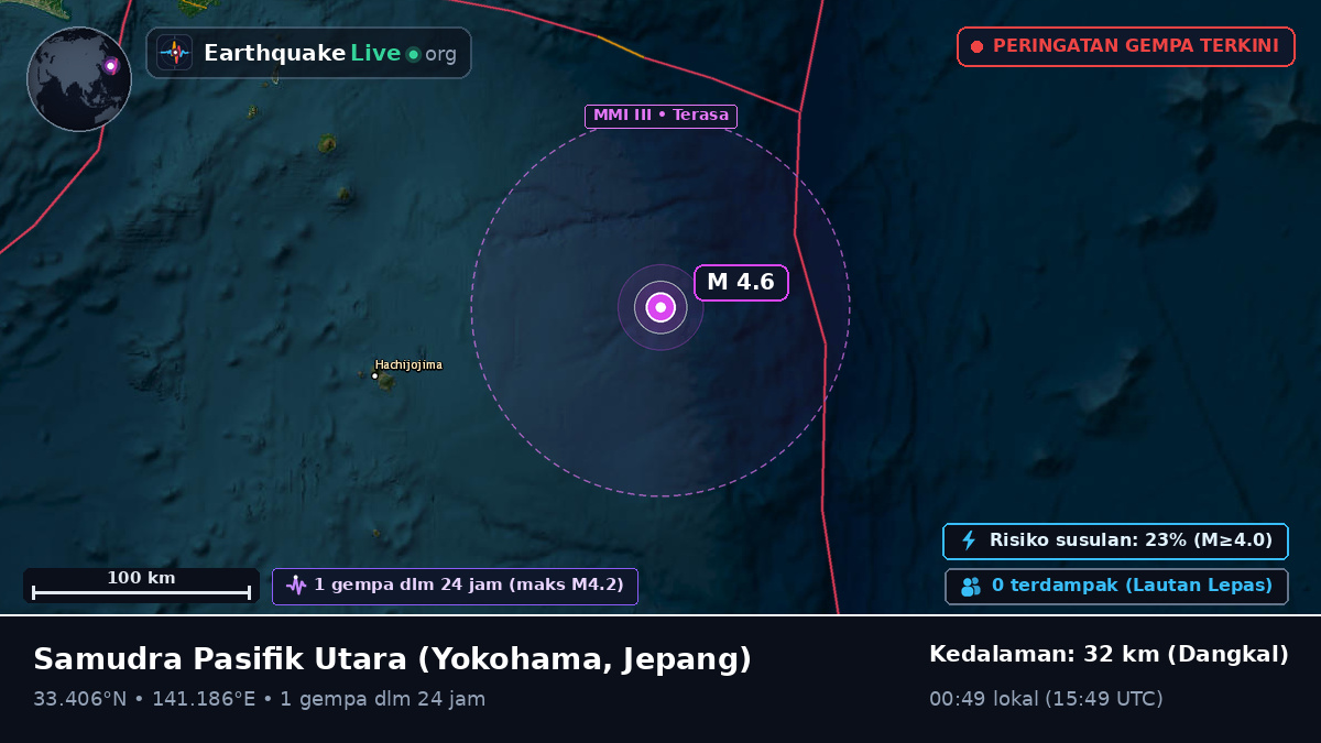 Samudra Pasifik Utara (Jepang)