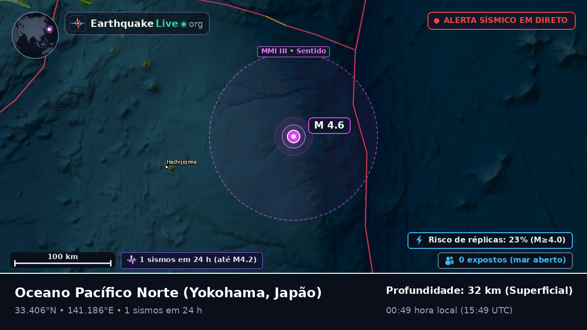 Oceano Pacífico Norte (Japão)