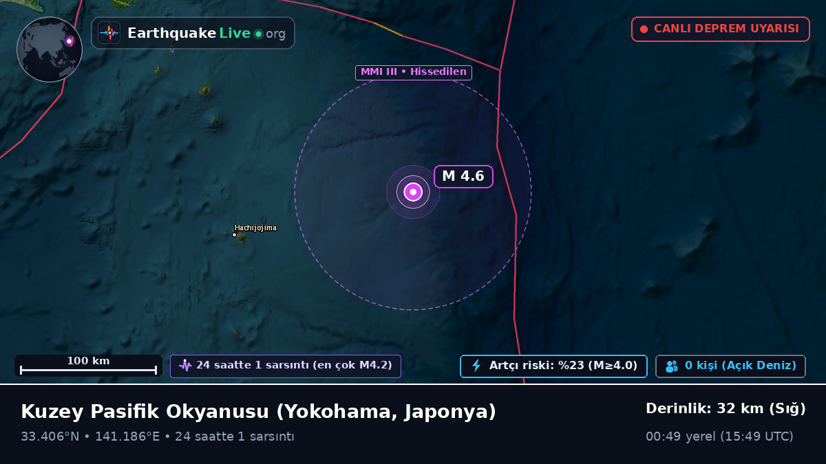 Kuzey Pasifik Okyanusu (Japonya)