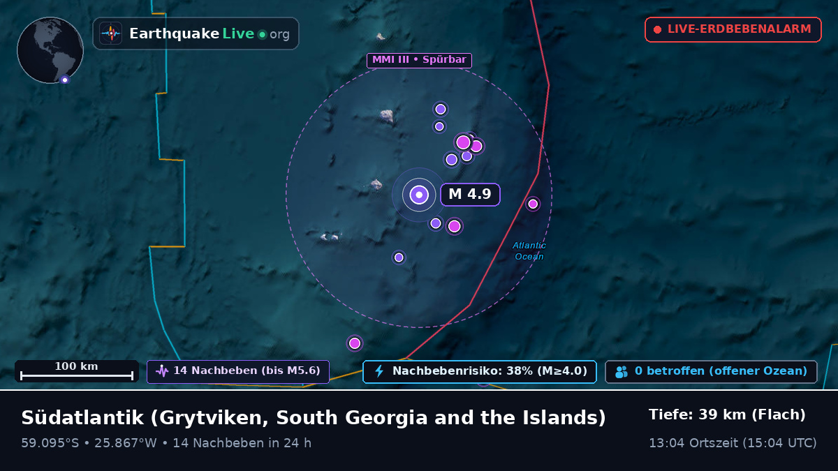 Südatlantik (South Georgia and the Islands)