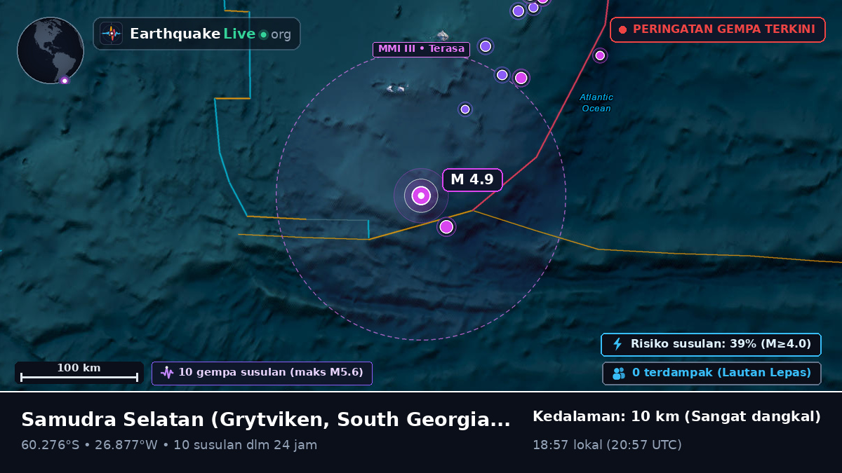 Samudra Selatan (South Georgia and the Islands)