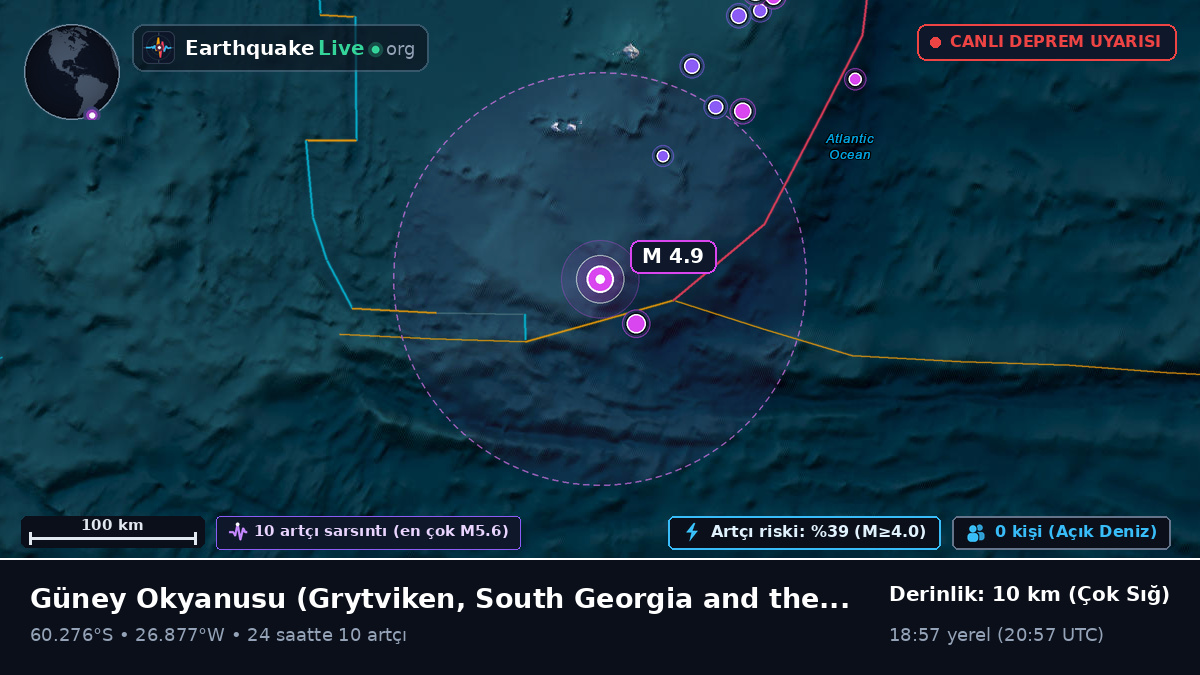 Güney Okyanusu (South Georgia and the Islands)