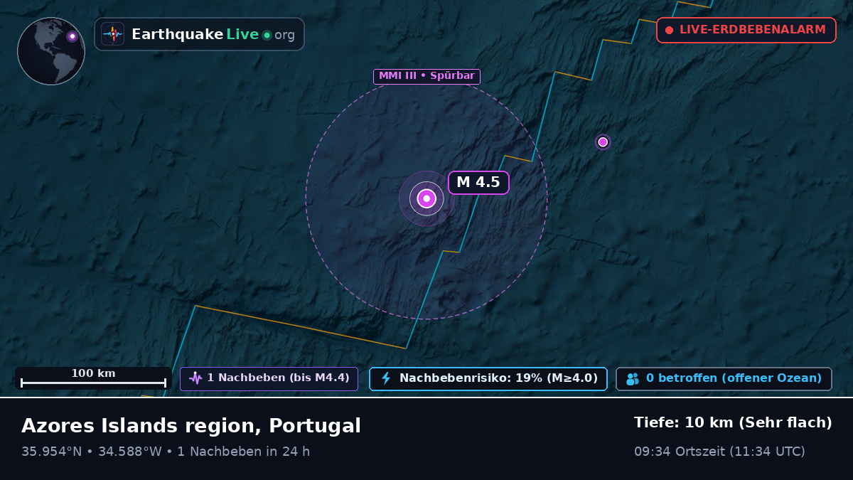 Nordatlantik (Portugal)