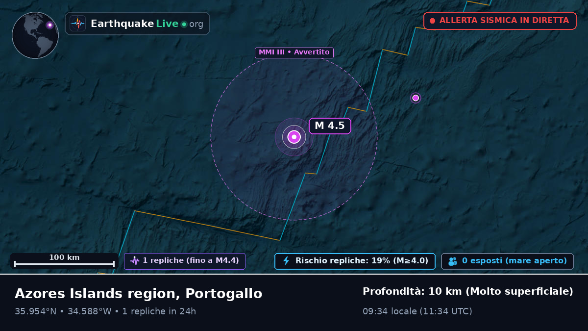 Oceano Atlantico settentrionale (Portogallo)