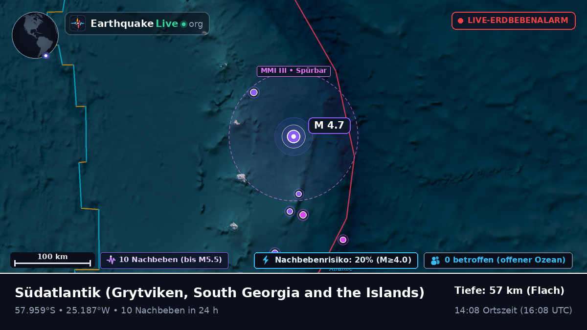 Südatlantik (South Georgia and the Islands)