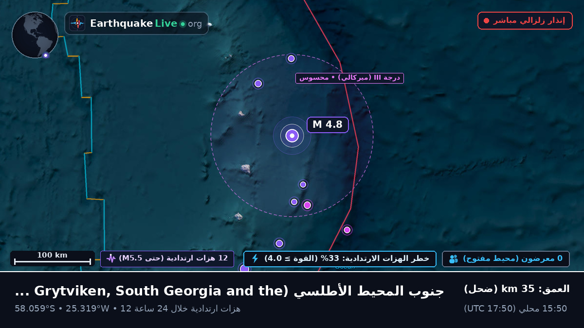 جنوب المحيط الأطلسي (South Georgia and the Islands)