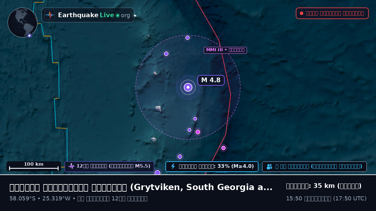 দক্ষিণ আটলান্টিক মহাসাগর (South Georgia and the Islands)