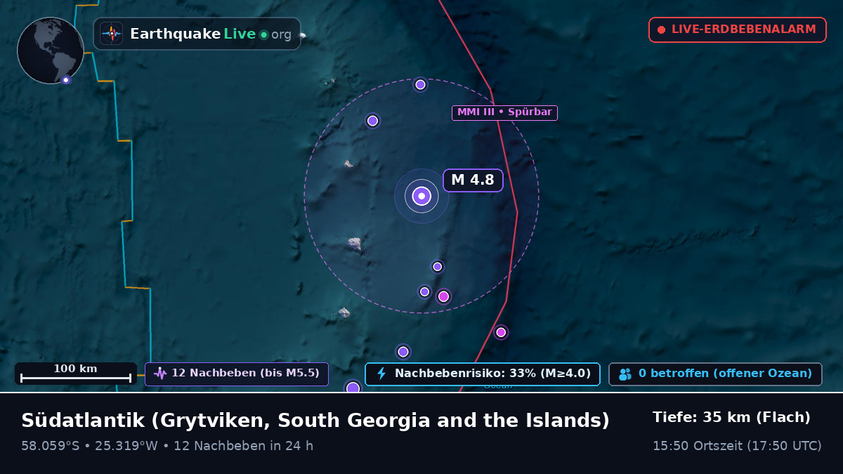 Südatlantik (South Georgia and the Islands)