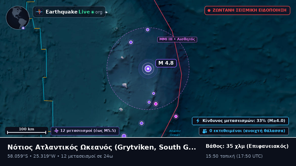 Νότιος Ατλαντικός Ωκεανός (South Georgia and the Islands)